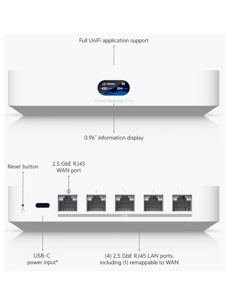 UBIQUITI UCG-MAX - Cloud Gateway UniFi, 4 puertos LAN de 2.5GbE, 1 puerto intercambiable a WAN, 1 puerto WAN de 2.5GbE, Balanceo de carga, 1.5Gbps con IDS/IPS, recomendado para 30 dispositivos y 300 clientes.