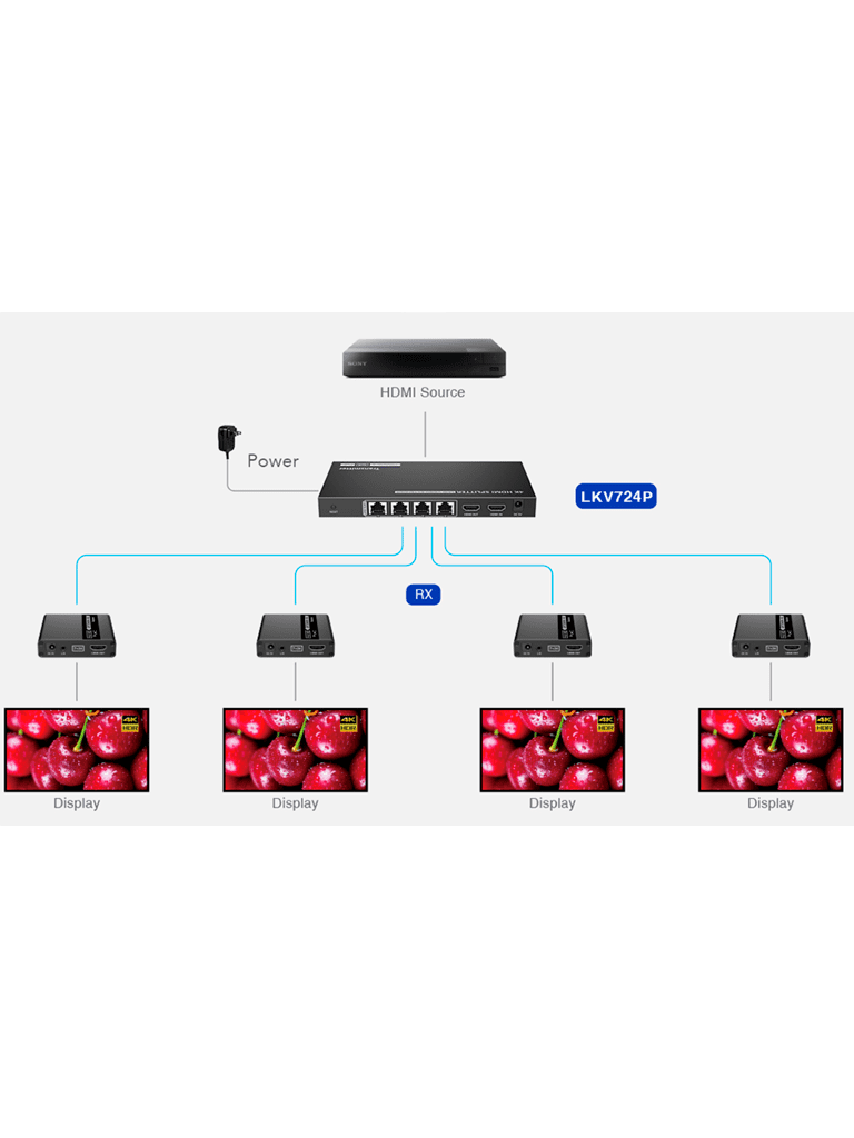 SAXXON LKV724P- Kit Extensor HDMI de 4 Puertos/ Resolucion 4K@30Hz/ Hasta 40 metros con resolución 4K y 70m a 1080P/ Cat 6/ 6A/ 7/ Loop HDMI/ Transmisor IR/ Plug and play