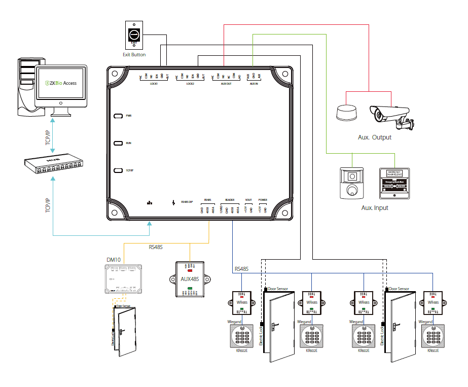 ZKTECO C2260B - Panel de Control de Acceso para 2 puertas con Gabinete Metálico / Incrementa el Número de Puertas a Controlar con el Expansor DM10 / No Tiene Comunicación Wiegand