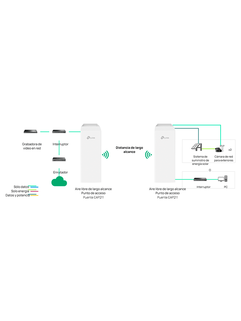 TP-LINK EAP211-Bridge KIT - Punto de Acceso Inalámbrico/ Frecuencia de 5 GHz/ Hasta 867 Mbps de Rendimiento/ Diseñado Para Interiores y Exteriores/
