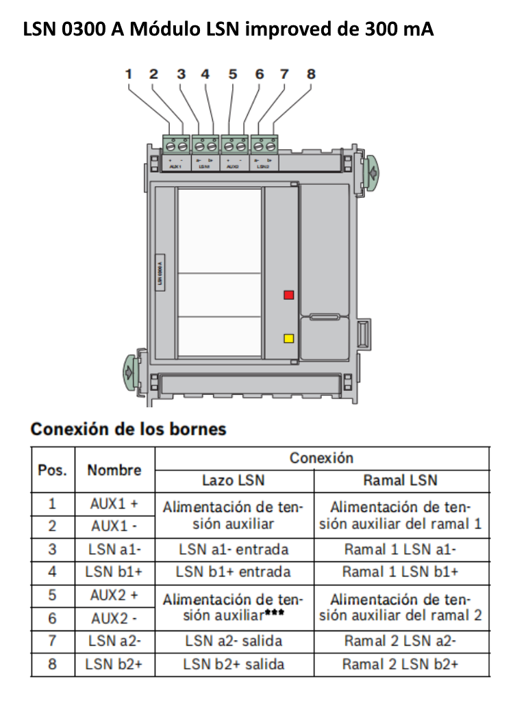 BOSCH F_LSN0300A - MOD Lazo LSN / Longitud de linea de HASTA1600M / Corriente de linea de hasta 300 MA
