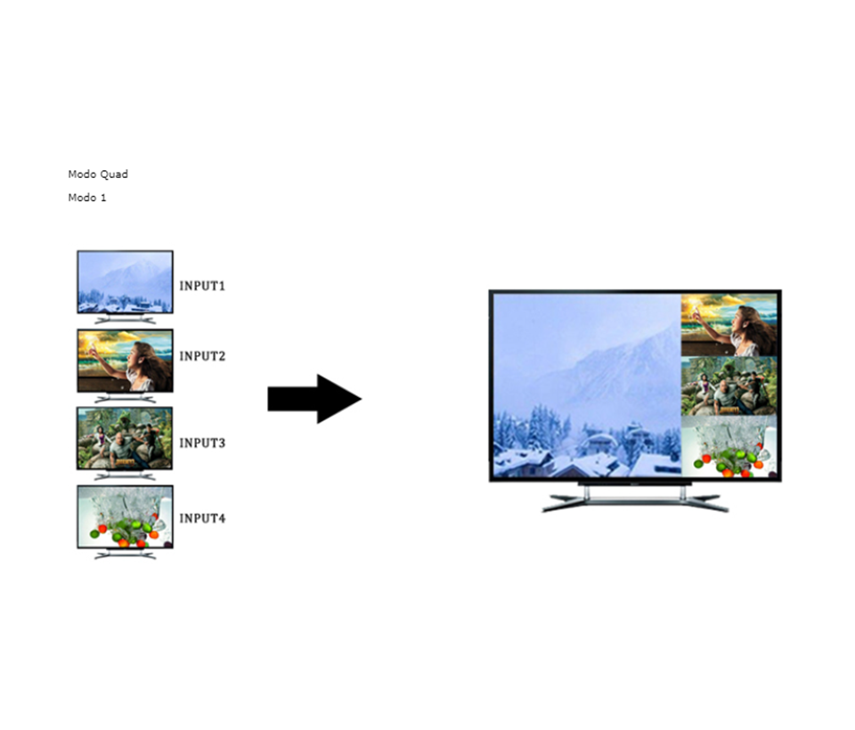SAXXON LKV401MS- Switch de Video HDMI Multivista para 4 Entradas y 1 Salida/ Resolución 1080p@60Hz/ Múltiples Modos de Vista: Modo Dual y 3 Modos Cuádruples/ Muestra el Video de 4 Dispositivos en un Monitor