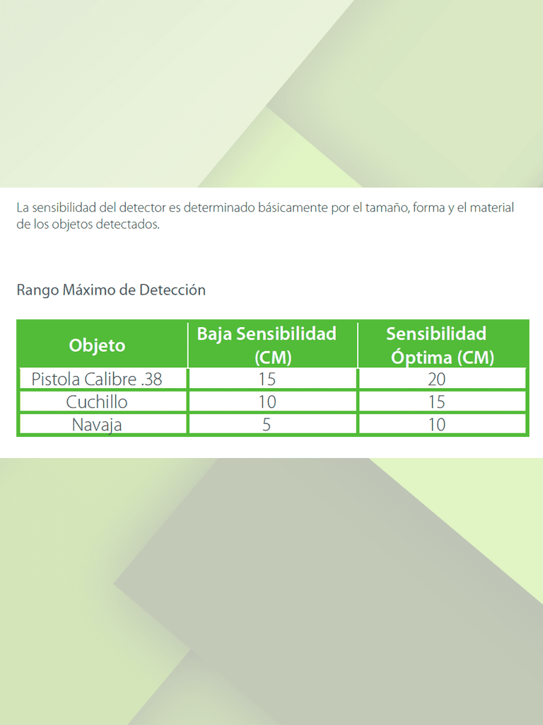 ZKTECO D100S - Detector portátil con batería de litio, alarma configurable y 75 decibeles de intensidad. Ideal para seguridad, fábricas y educación.
