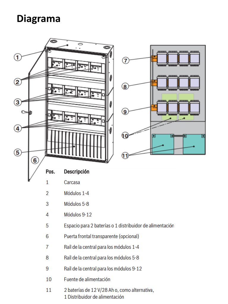 BOSCH F_HBE0012A - Carcasa de extensión 12 modulos / Montaje en Pared / AVENAR