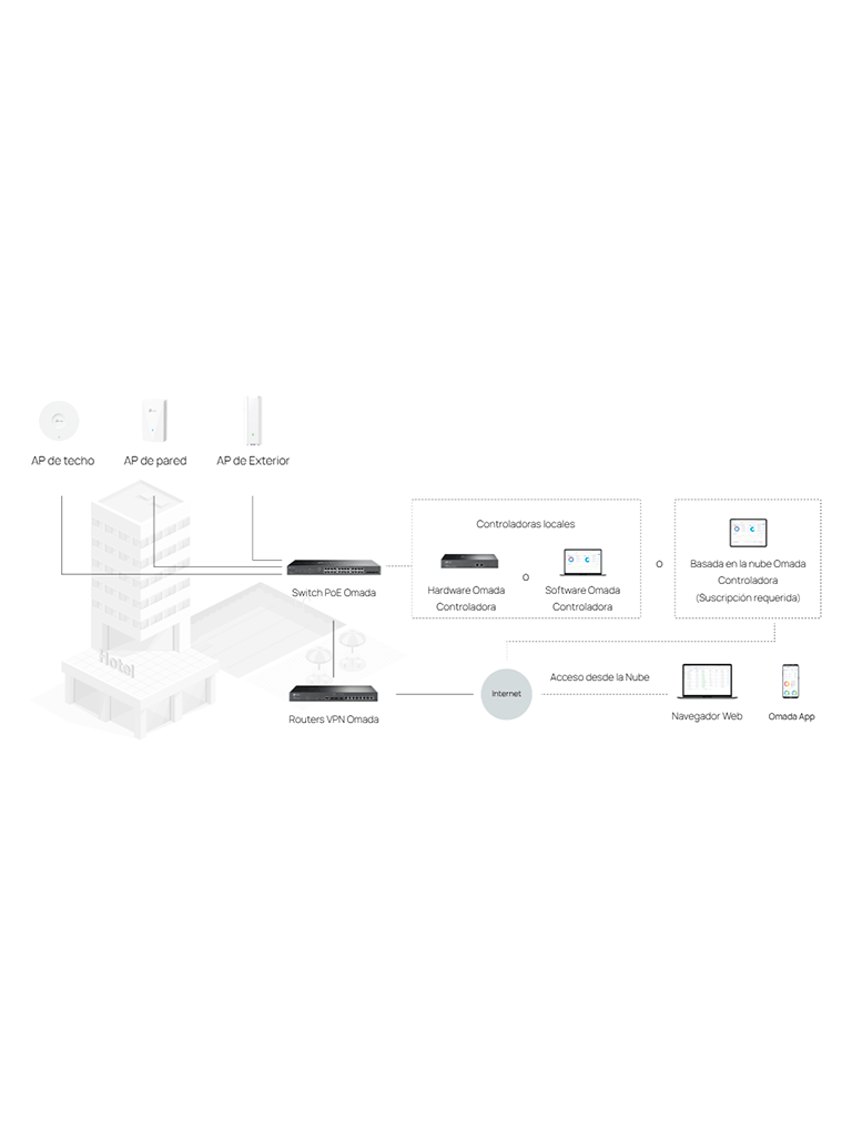 TP-LINK TL-SG2428P - Switch JetStream PoE administrable con 24 puertos 10/100/1000 Mbps y 4 puertos SFP. Incluye 24 puertos PoE con una capacidad total de 250W, y es compatible con administración centralizada OMADA SDN.