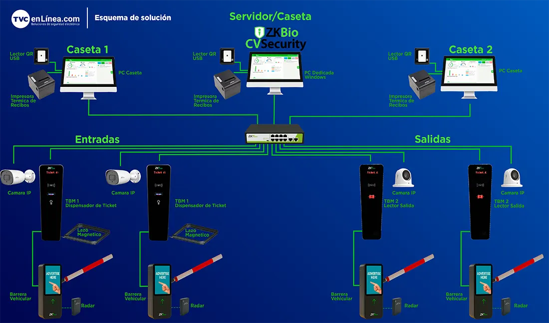 ZKTECO TBM01 / TBM02 - Kit de Dispensador y Lector de Tickets QR / Sin Contacto / Compatible con Sensor de Masa VR10, UHF / Pantalla LED / Funciones de Voz / Requiere Software para cobro ZK Bio CV Security modulo de estacionamiento