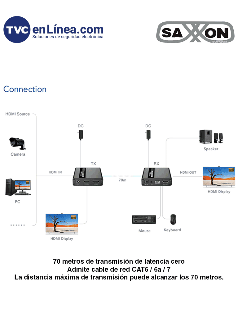 SAXXON LKV223KVM - Kit Extensor KVM de Video HDMI y Puerto USB/ 1080P @ 60 Hz/ HDR/ Hasta 70 metros con Cat6/6A/7/ Cero latencia/ Loop HDMI en Transmisor/ Salida de audio/ Función EDID/