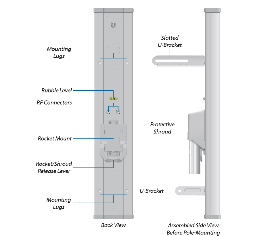 UBIQUITI AM-5G20-90 - Antena sectorial Airmax 5GHz para exteriores con 20 dBi y 90 grados de apertura. Compatible con ROCKET R5AC LITE, ROCKET LTU, ROCKET RP-5AC-GEN2 y ROCKET M5.