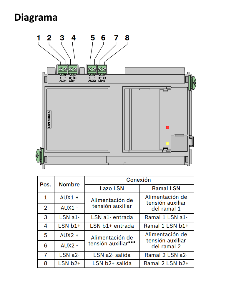 BOSCH F_LSN1500A - Modulo lazo LSN / LONGITU De linea hasta 3000M / Corriente hasta 1500MA