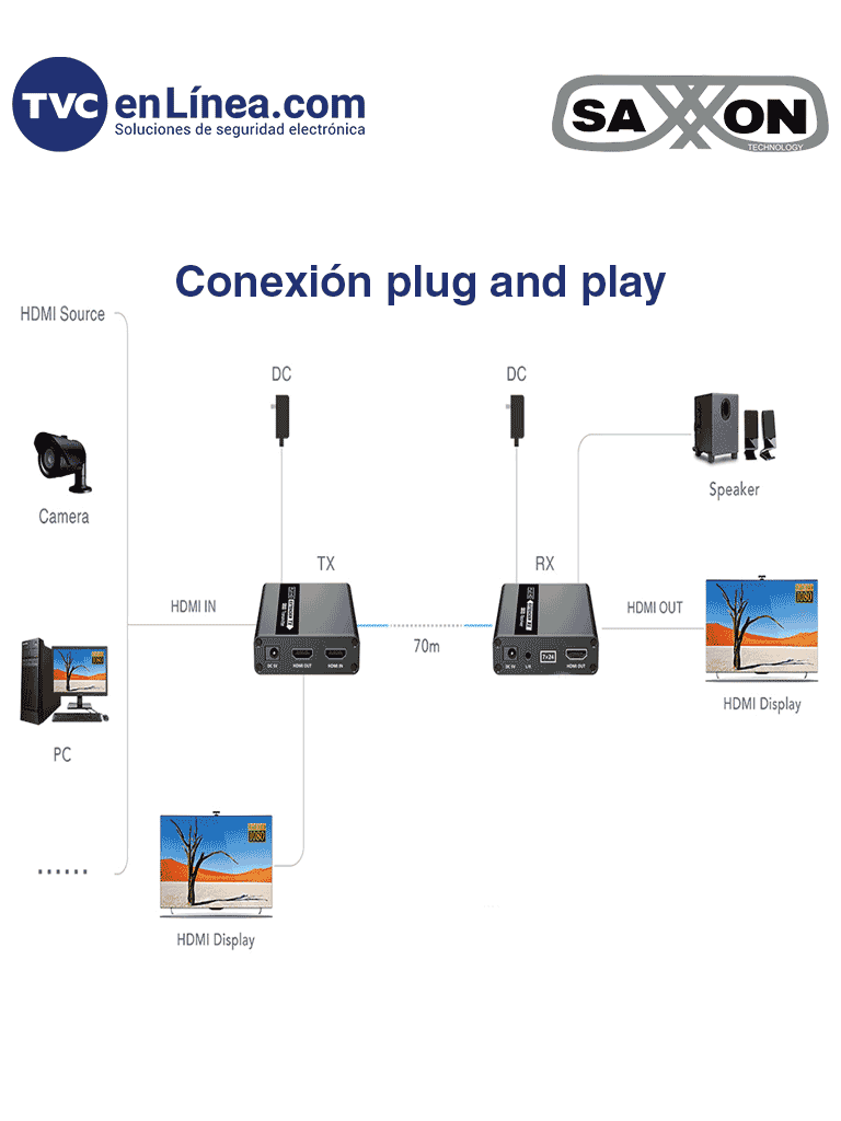 SAXXON LKV223 - Kit extensor de video HDMI/ Resolucion 1080P/ 60 Hz/ Hasta 70 metros con Cat6/ 6A/ 7  Cero latencia/ Loop HDMI/ Soporta HDR/ Infra rojo de 2 vías/ Salida de audio/