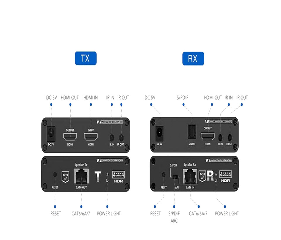 SAXXON LKV676E- Kit extensor de video HDMI/ Resolucion 4K/ 60 Hz/ Hasta 70 metros con Cat 6/ 6A/ 7/ Cero latencia/ Loop HDMI/ Soporta HDR/ ARC/ Transmision IR