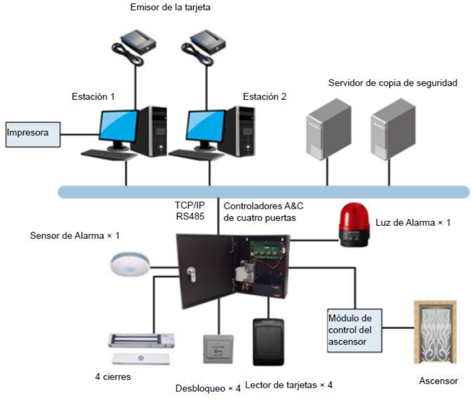 ZKTECO MIFARECARD4K - Paquete de 10 Tarjetas Mifare 13.56 Mhz/ PVC/ Imprimibles/ 4 Kilobyte de memoria