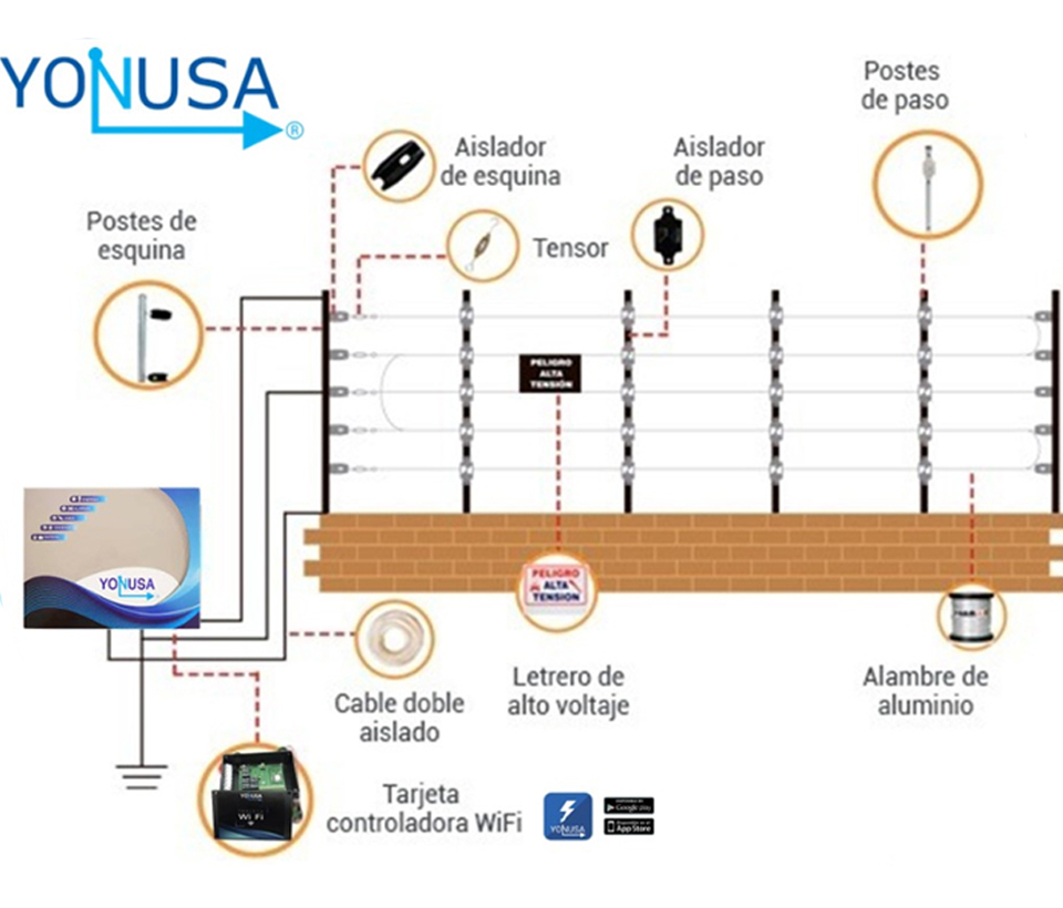 YONUSA PAKEY10000127AF - Paquete de ENERGIZADOR de alta frecuencia ANTIPLANTAS 10 000V / Postes de paso / Postes esquina / Bobina de alambre / Cable bujia / Bateria