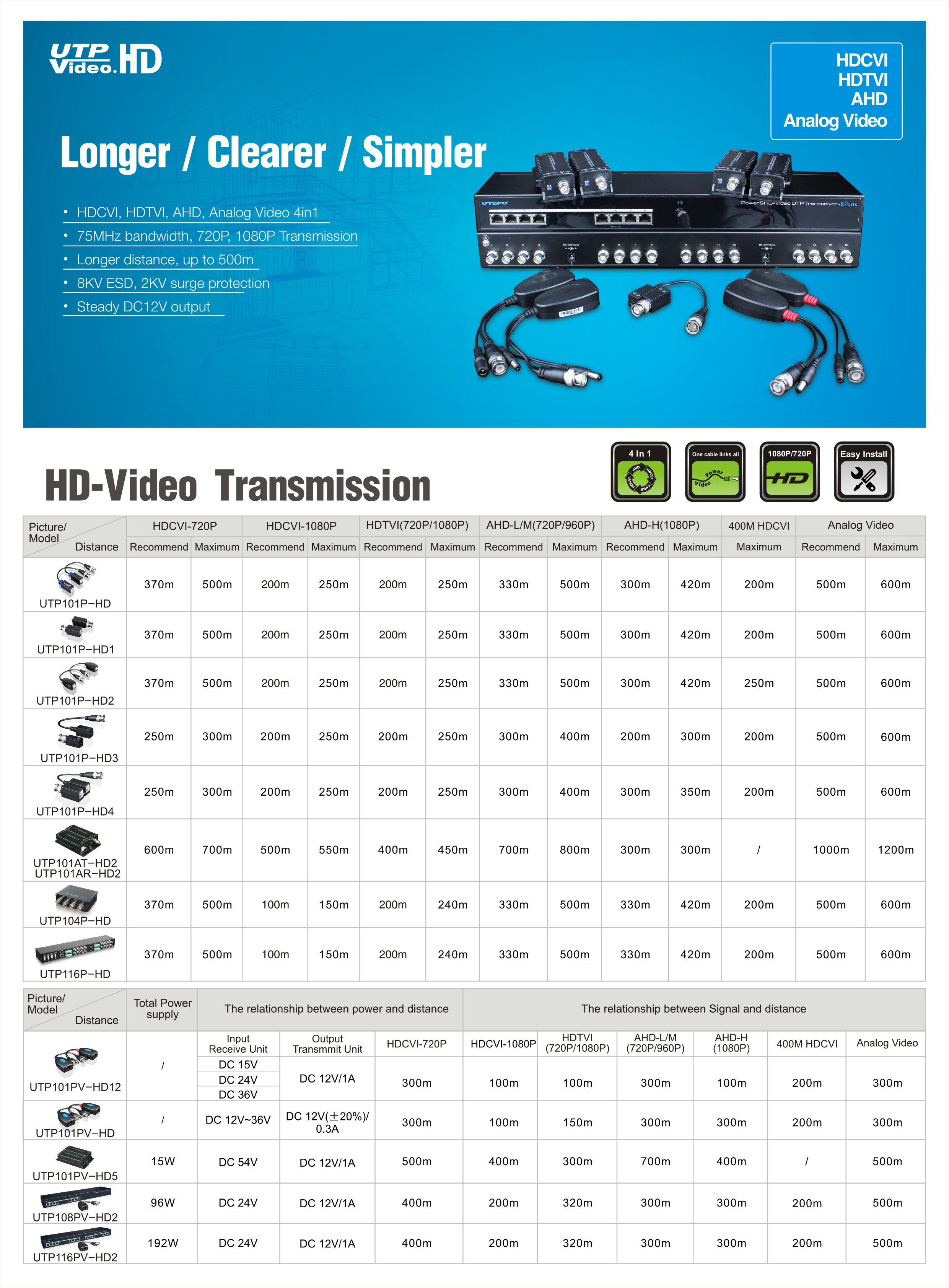 UTEPO UTP101PHD4B - Par de transceptores pasivos (Video Baluns) soporta 4MP a 200m, 1080p a 250m, 720p a 300m en CVI. Compatible con HDCVI, TVI, AHD y CVBS. Incluye 2 terminales Push para fácil conexión