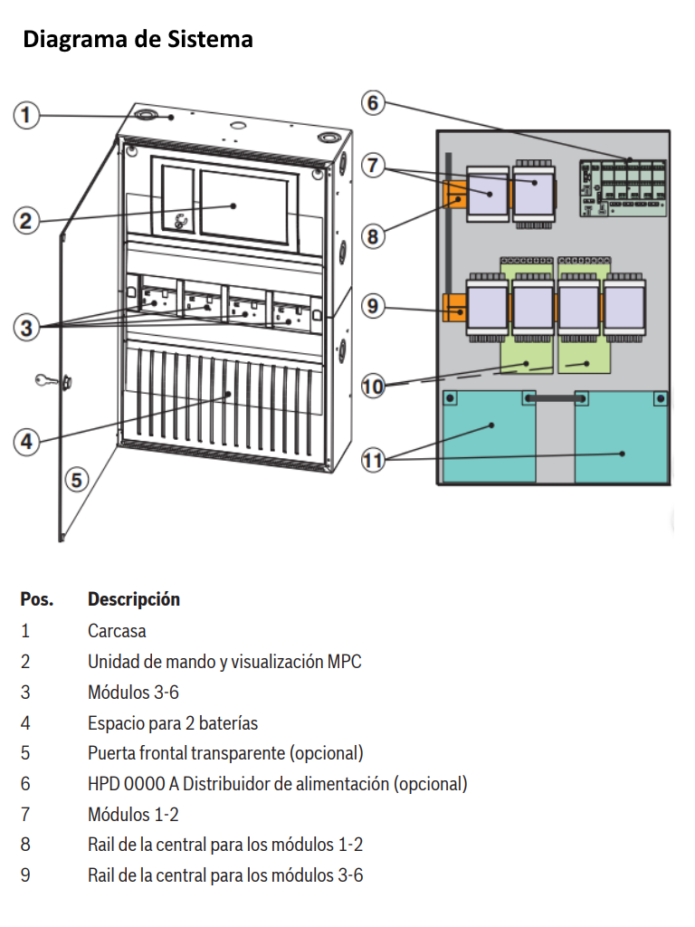 BOSCH F_HCP0006A - Carcasa de Central Modular para 6 Modulos / Soporte de Pared / AVENAR