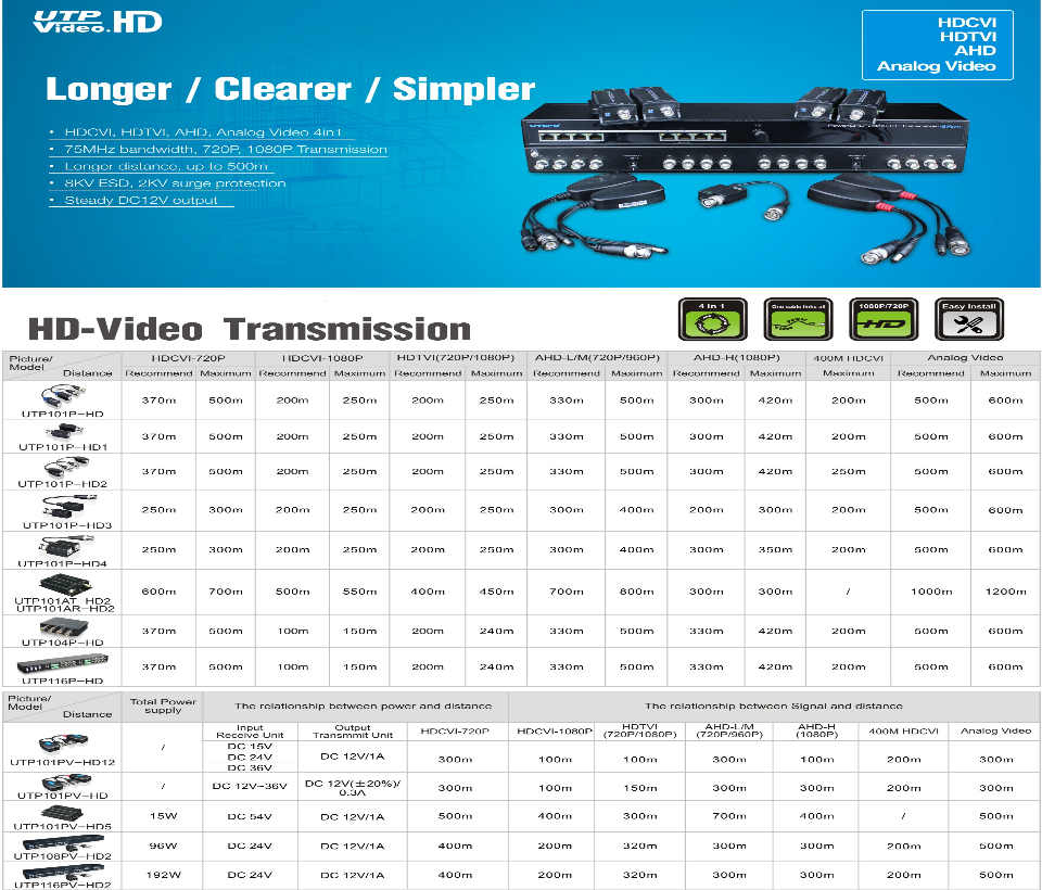 UTEPO UTP101PHD404 - Paquete de 4 pares de transceptores pasivos con terminales Push. Alcance: HDCVI 720p 250m, 1080p 200m; TVI 720p 250m, 1080p 200m; AHD 720p 300m, 1080p 300m. Fácil conexión