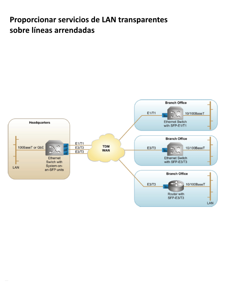 BOSCH V_SFP2 - Módulo de fibra óptica SFP, hasta 2 km