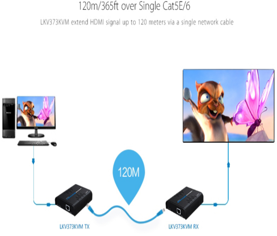 SAXXON LKV373KVM- Kit Extensor HDMI/KVM para Hasta 120 metros/ Resolución 1080p@60Hz/  Soporta Cableado con CAT 5e y 6/ 30 HZ/ 2 Puertos USB para Conectar Teclado y/o Mouse/ 5 VCD/ Plug and Play/ Punto a Punto o Punto Multipunto con Switch/