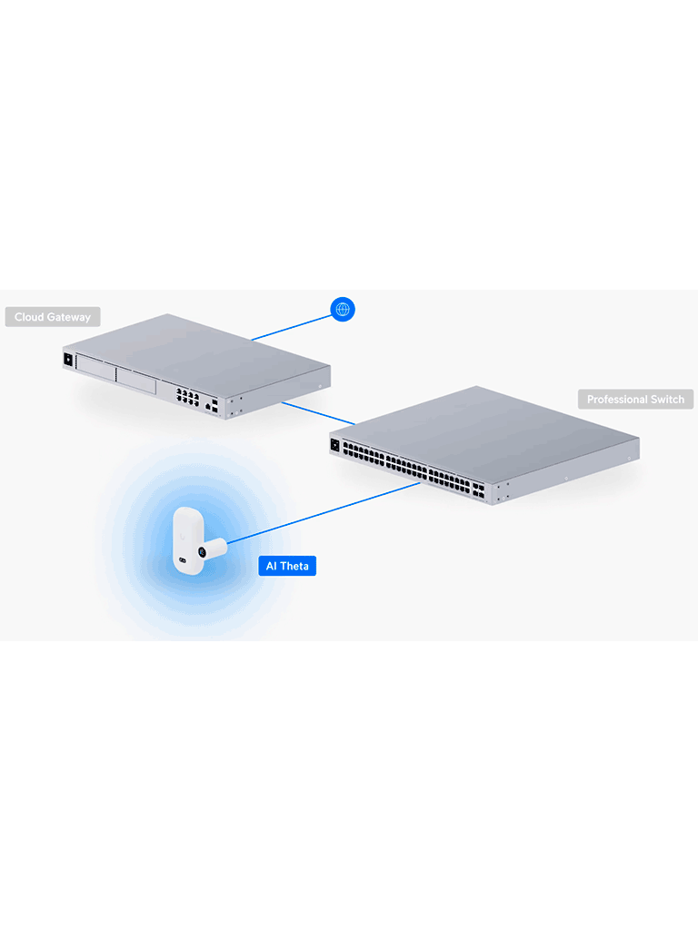 UBIQUITI KIT UVC-AI-THETA + UVC-AI-THETA-AUDIO - Kit de videovigilancia que integra cámara modular y módulo de audio para captura de video y sonido en interiores. Diseño discreto, analítica inteligente y gestión centralizada mediante UniFi Protect.