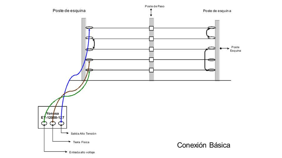 YONUSA PACK127AF -Paquete de energizador de alta frecuencia con interface/ Sirena y gabinete metálico/ Bobina de alambre 500 mts/ Bobina cable bujía/ batería y 5 letrero