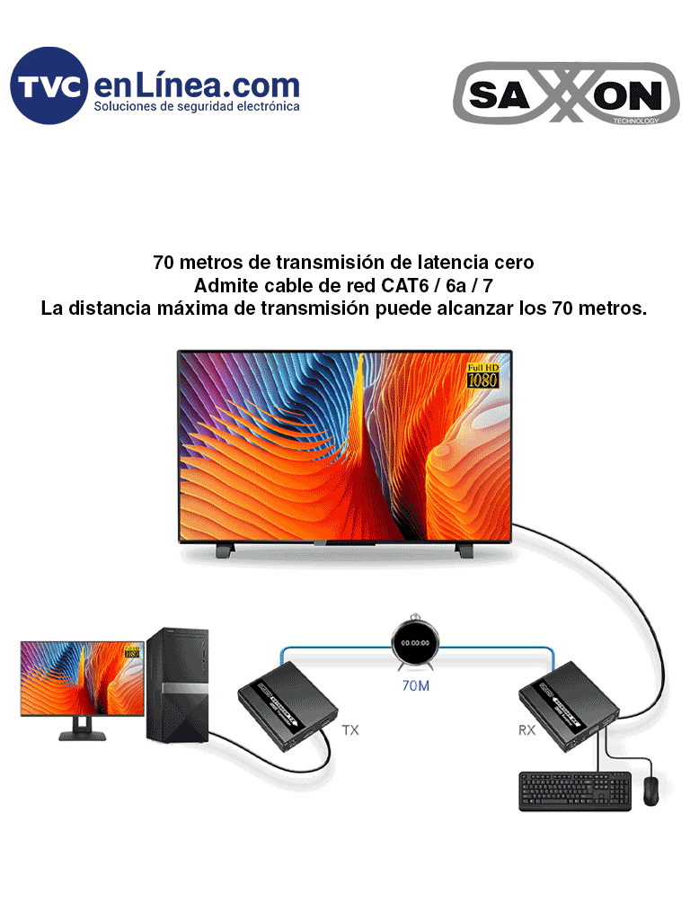 SAXXON LKV223KVM - Kit Extensor KVM de Video HDMI y Puerto USB/ 1080P @ 60 Hz/ HDR/ Hasta 70 metros con Cat6/6A/7/ Cero latencia/ Loop HDMI en Transmisor/ Salida de audio/ Función EDID/