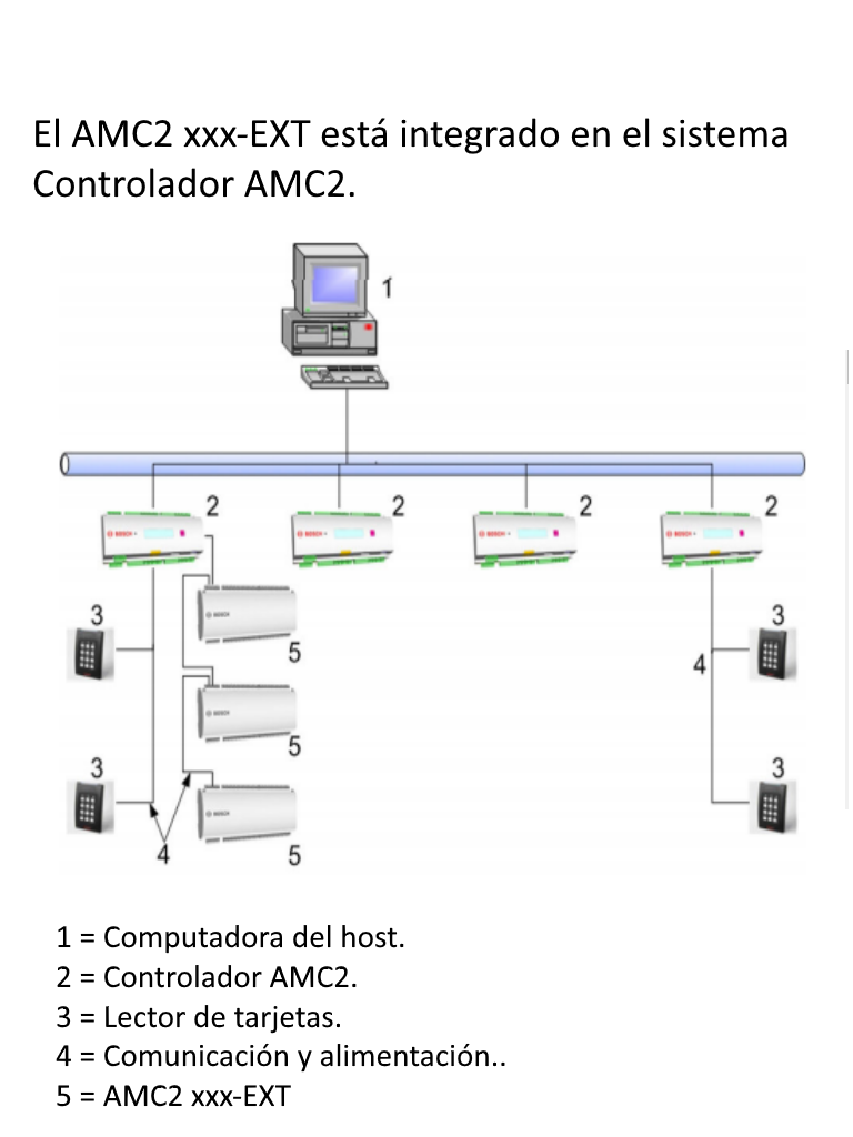 BOSCH  A_APIAMC216IOE - Extension para controlador AMC2 / 16 Entradas / 16 Salidas