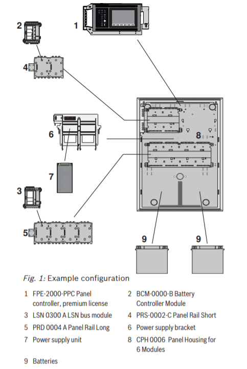 BOSCH F_FPA2000SWM- Kit Panel AVENAR 2000 / Licencia Estandar / Montaje en Muro