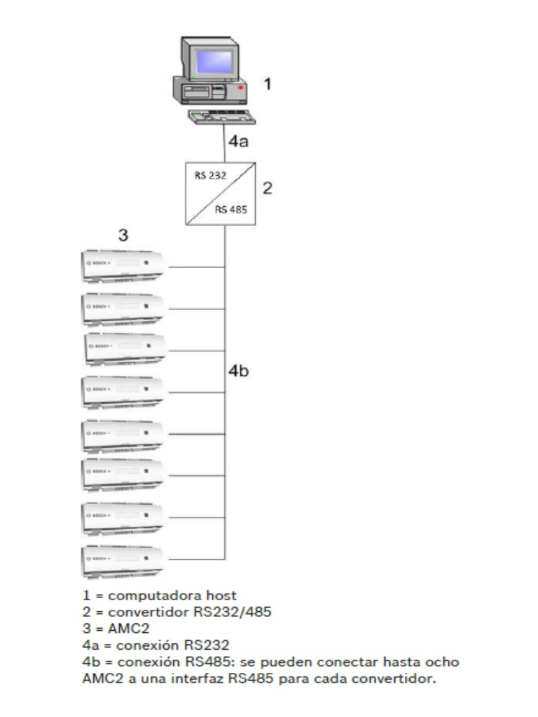 BOSCH A_APCAMC24R4CF - Control de acceso / 4 Lectoras  RS485 / 8 Entradas / 8 Salidas