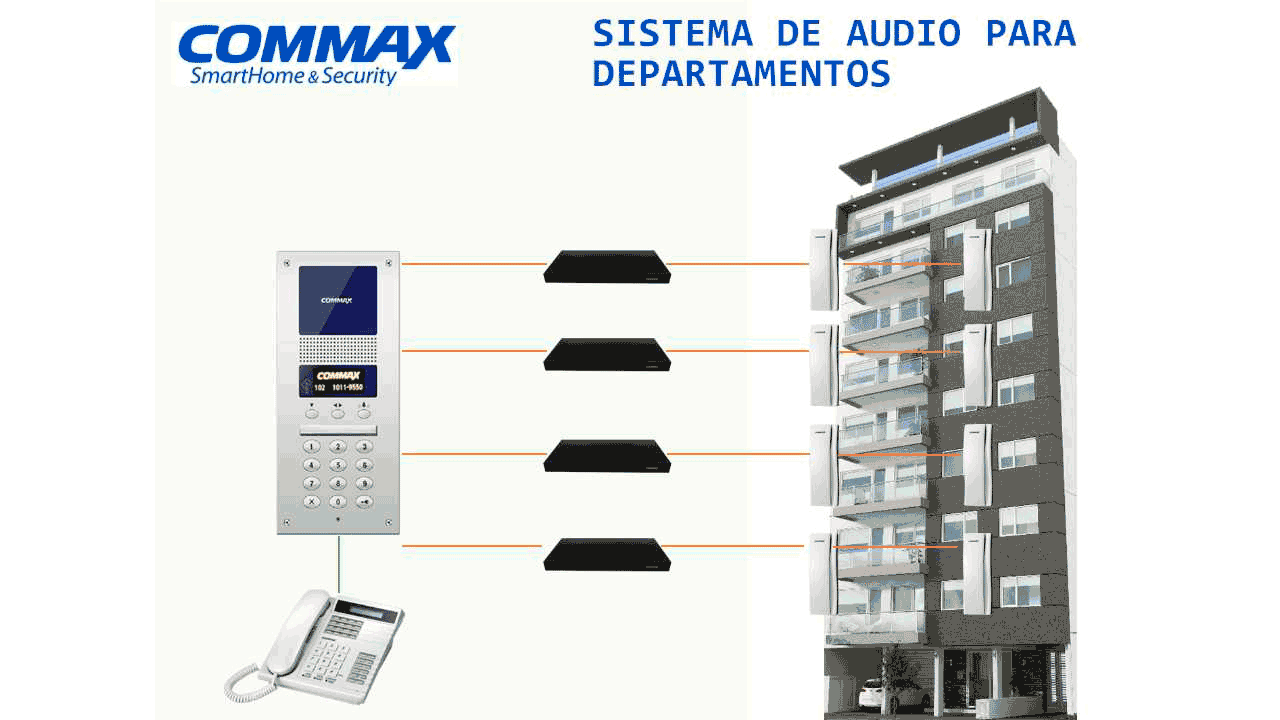 COMMAX CCU232AGF - Distribuidor para panel de audio DR2AG con capacidad para conectar hasta 32 equipos AP2SAG por conexión a 2 hilos, sistema para departamentos