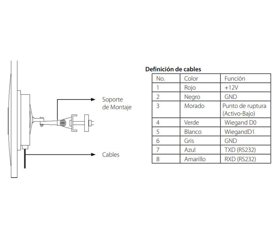 ZKTECO UHF5F - Lector de Tarjetas UHF / Encriptada / Lectura de 1 a 5  Mts / Compatible con ZKT0980005 y ZTA151004 / Requiere Fuente TVN0830052 (ULTIMA PZ REMATE PUEBLA) REEMPLAZO DIRECTO ZKT0980010 / UHF5F PRO
