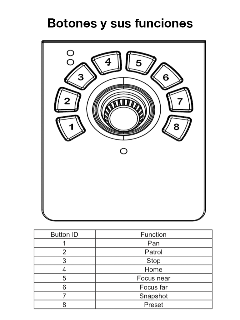 VIVOTEK AJ-001 - Control de palanca joystick para NVR, PTZ y Software VAST 2, VSS VIVOTEK con 8 teclas y conector USB
