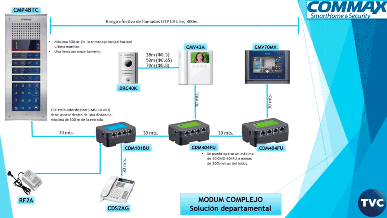 COMMAX CMD101BU - Distribuidor de Piso para sistema de apartamentos con videoporteros compatible con frente cmx104052, permite comunicación con estación de guardia y monitores CMV43A, alimentación con RF2A/  complejo