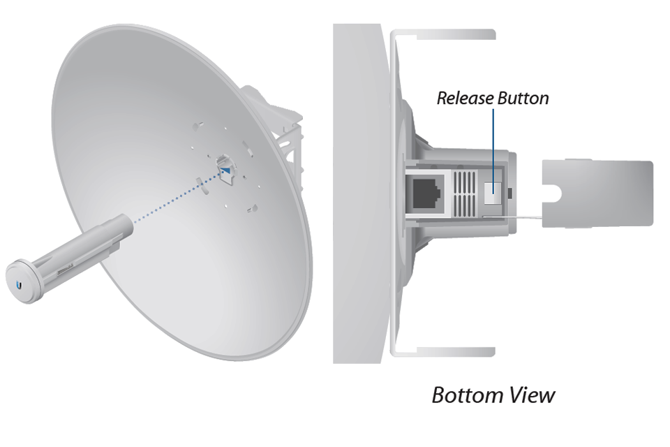UBIQUITI POWERBEAM AC PBE-5AC-500 -Radio Airmax AC 5.8GHz para exteriores con tecnología MIMO, incluye antena de 27 dBi con radomo para un rendimiento hasta de 450 Mbps.