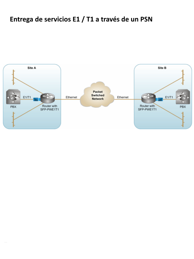 BOSCH V_SFP2 - Módulo de fibra óptica SFP, hasta 2 km