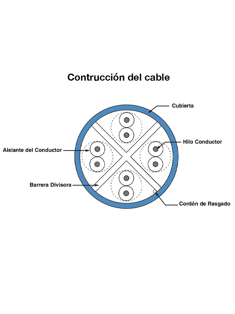 PANDUIT NUC6C04BU - Bobina de Cable UTP 100% cobre, NetKey / Caja con 1,000 Pies (305 metros) / 4 pares / 24 AWG / Categoría 6 / Azul