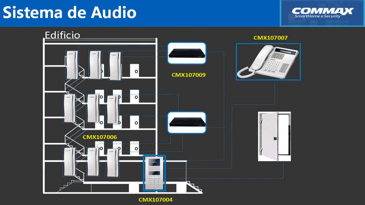 COMMAX CCU232AGF - Distribuidor para panel de audio DR2AG con capacidad para conectar hasta 32 equipos AP2SAG por conexión a 2 hilos, sistema para departamentos