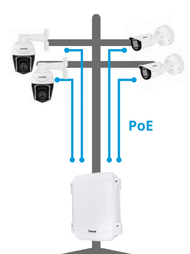 VIVOTEK AWIHB1040EXT - Kit Switch PoE AW-IHB-1040 y Gabinete AT-CAB-001, 8 ptos Administrable, 2 ptos PoE GbE 90W, 6 ptos GbE 30W, 2 ptos GbE SFP, 300W Totales, PoE Extendido 250 mts,VLAN, Alimentacion 48-56VDC (fuente no incluida), IP66, IK10