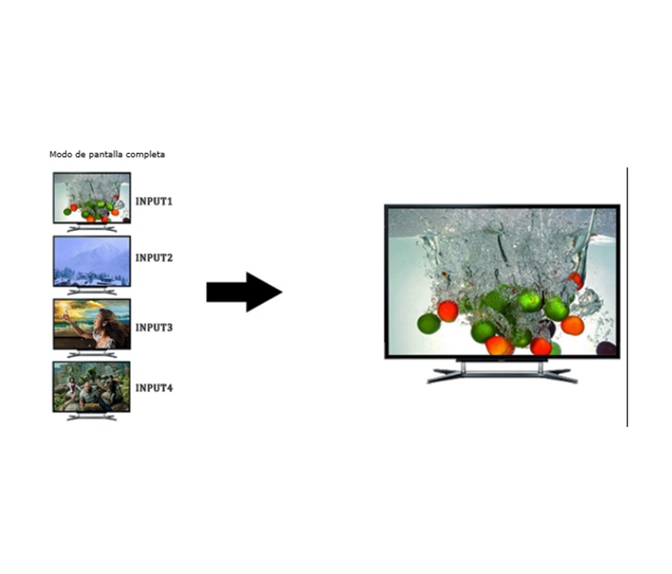 SAXXON LKV401MS- Switch de Video HDMI Multivista para 4 Entradas y 1 Salida/ Resolución 1080p@60Hz/ Múltiples Modos de Vista: Modo Dual y 3 Modos Cuádruples/ Muestra el Video de 4 Dispositivos en un Monitor