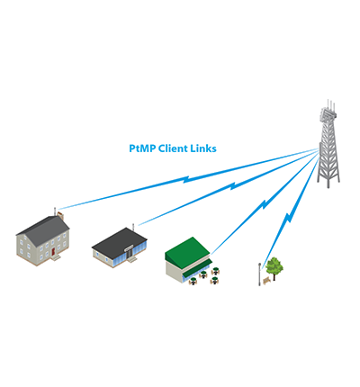 UBIQUITI NanoStation M5 NSM5 - Radio (CPE) airMAX M5 de 5 GHz con antena panel integrada de 16 dBi, 27 dBm, 2 puertos Ethernet 10/100 y rendimiento de hasta 150 Mbps. Ideal para PtMP y tecnología MIMO.