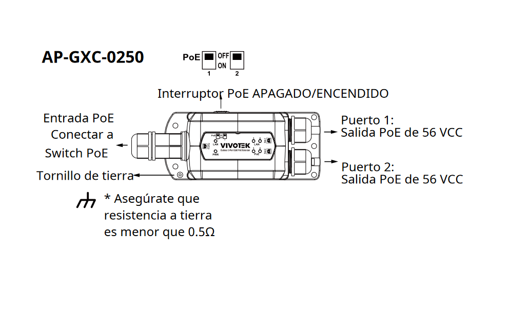 VIVOTEK AP-GXC-0250 - Extensor PoE para Exterior, 2 Puertos Gigabit GE, Conexion en cascada hasta 300 Mts, Salida PoE hasta 68W, IP67, IK10