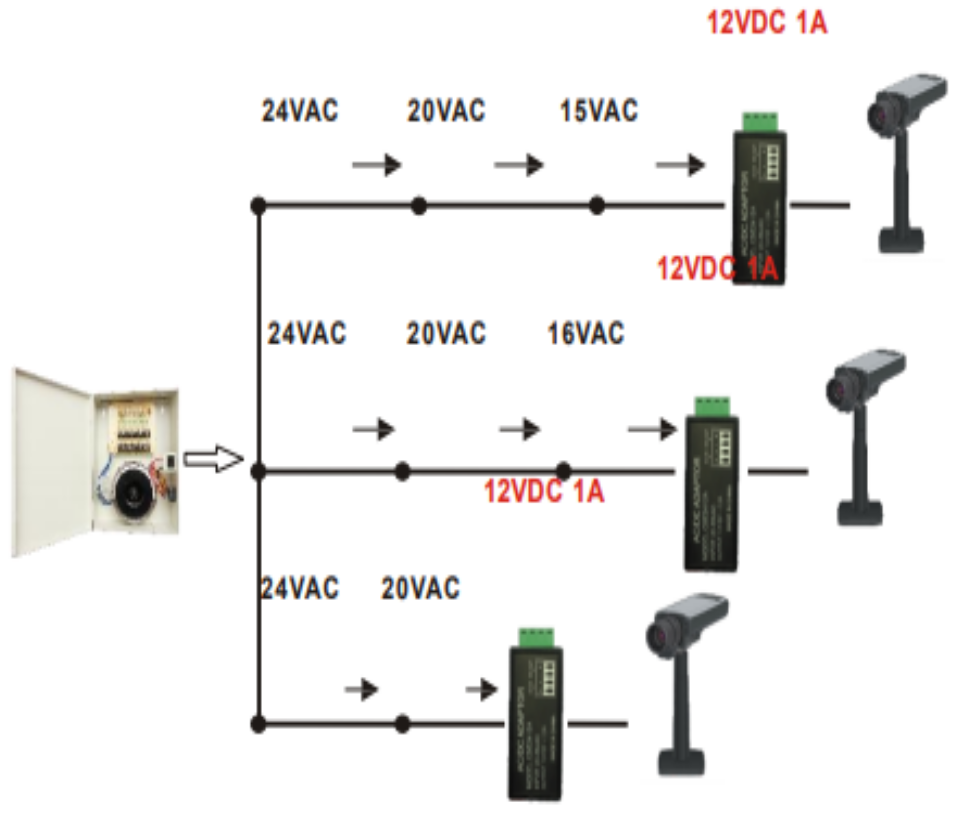 SAXXON PSU2412A1 - Convertidor de energia/ Corriente Alterna a Corriente Directa/ Voltaje de entrada 20V CA a 30V CA/ Voltaje de Salida 12V CD/ / 1 Ampere