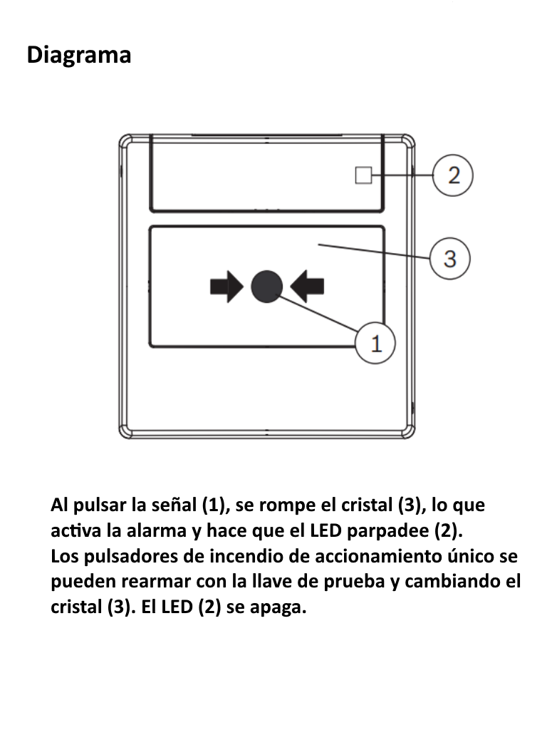 BOSCH F_FMC420RWGSGRD - Pulsador de Accionamiento Unico / Compatible con panel FPA5000 / Cristal