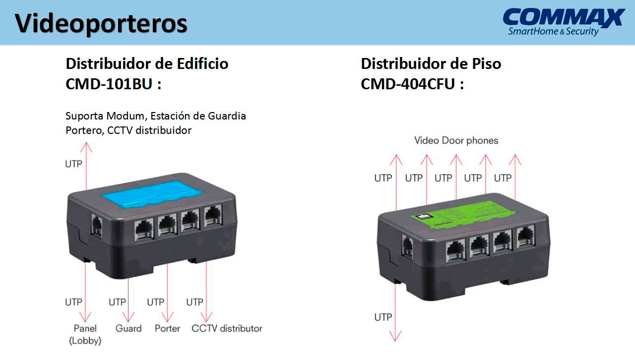 COMMAX CMD101BU - Distribuidor de Piso para sistema de apartamentos con videoporteros compatible con frente cmx104052, permite comunicación con estación de guardia y monitores CMV43A, alimentación con RF2A/  complejo