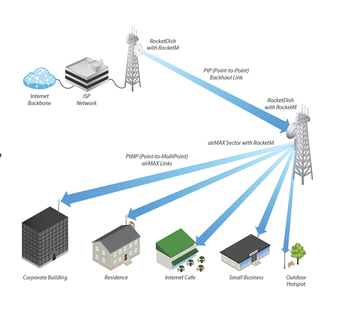 UBIQUITI ROCKETDISH RD-5G34 -Antena direccional conectorizada para radio, 5.8GHz, ganancia de 34 dBi, con tecnología MIMO.