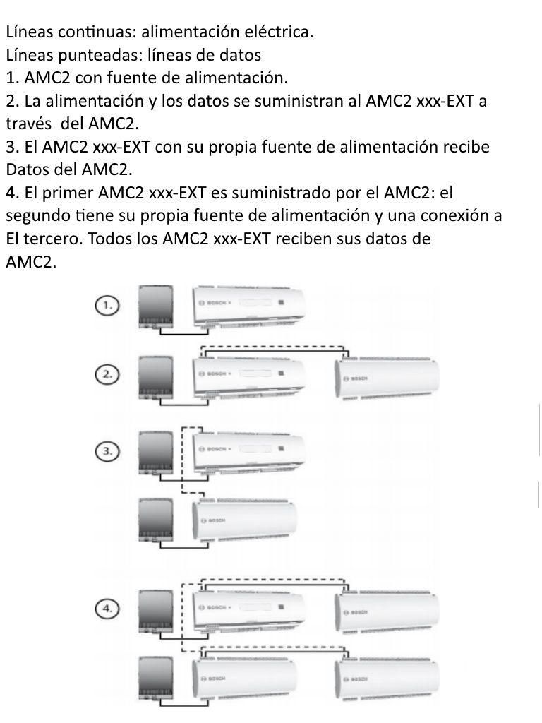 BOSCH  A_APIAMC216IOE - Extension para controlador AMC2 / 16 Entradas / 16 Salidas