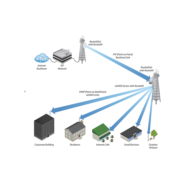 UBIQUITI ROCKETDISH RD-5G30-LW - Antena direccional conectorizada para radio, 5.8GHz, ganancia de 30 dBi, MIMO, diseño ligero.