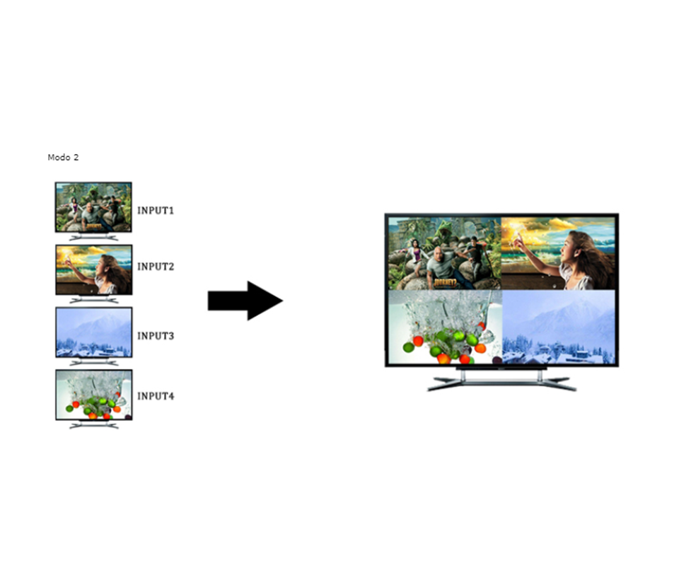 SAXXON LKV401MS- Switch de Video HDMI Multivista para 4 Entradas y 1 Salida/ Resolución 1080p@60Hz/ Múltiples Modos de Vista: Modo Dual y 3 Modos Cuádruples/ Muestra el Video de 4 Dispositivos en un Monitor