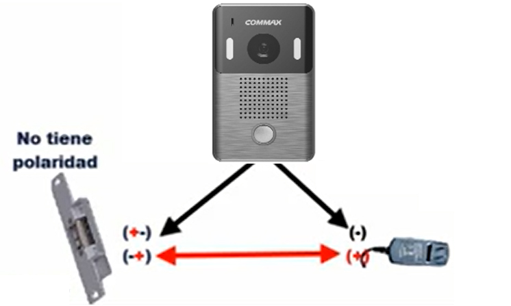 COMMAX DRC4Y - Frente de Calle para Videoportero, Cámara 960H y Sensor de Luz, Volumen Ajustable, Compatible con Cualquier Monitor COMMAX y Cubierta CMX2260001
