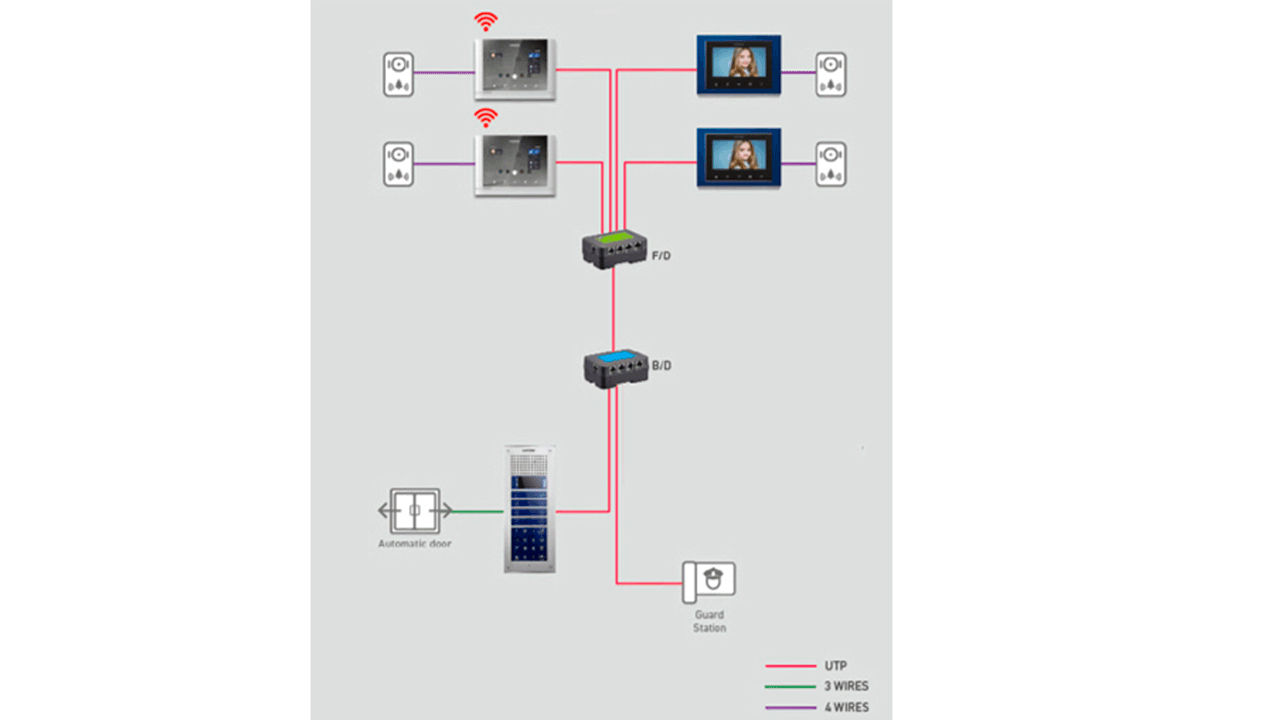 COMMAX CMD101BU - Distribuidor de Piso para sistema de apartamentos con videoporteros compatible con frente cmx104052, permite comunicación con estación de guardia y monitores CMV43A, alimentación con RF2A/  complejo