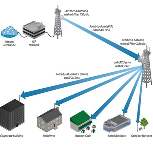 UBIQUITI AF-5G30-S45 - Antena direccional AirFiber X para radio conectorizado de 5GHz con ganancia de 30 dBi, MIMO. Compatible con AF5X y AF5XHD